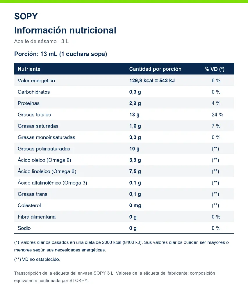 sopy-3l-tabla-nutricional.webp